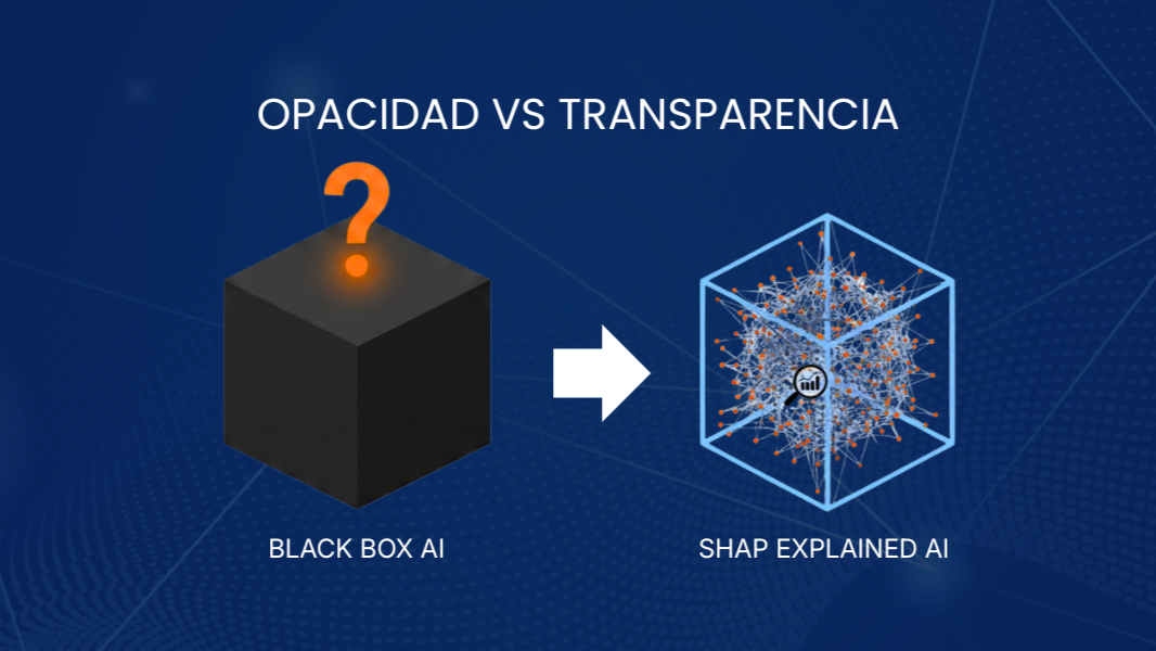 Distribución Global de Impacto