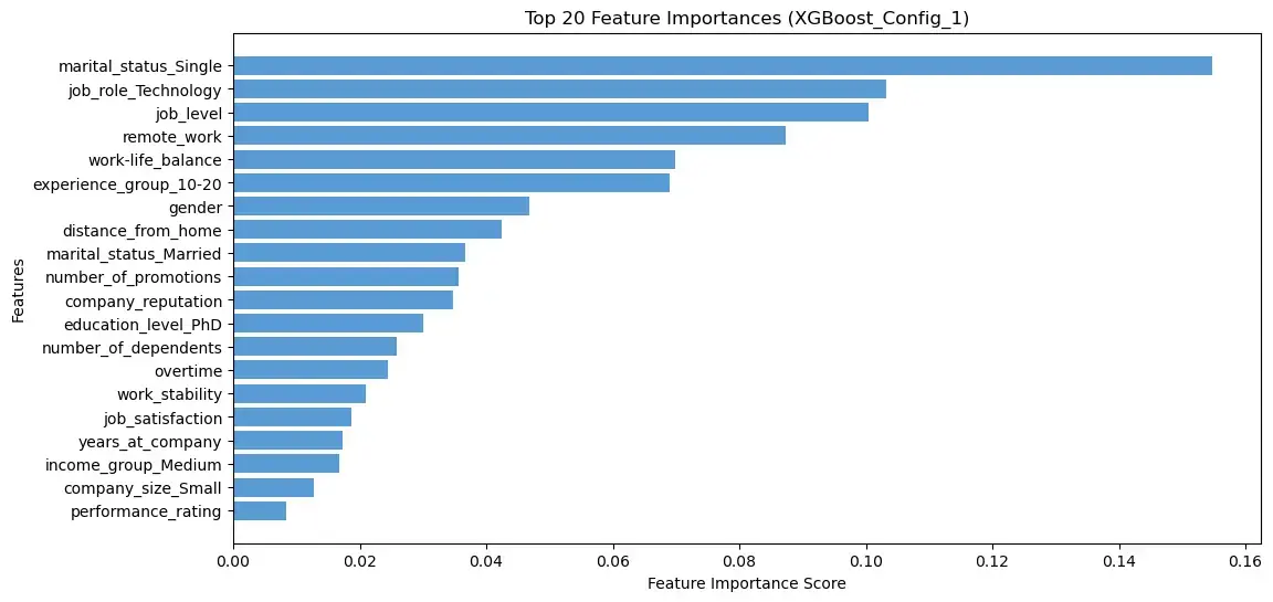 Importancia de Variables